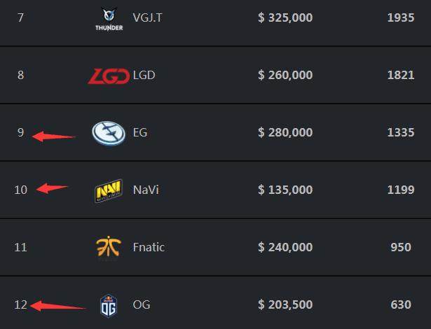 s1mple ：比赛期间在死亡时打开steam是否被允许？